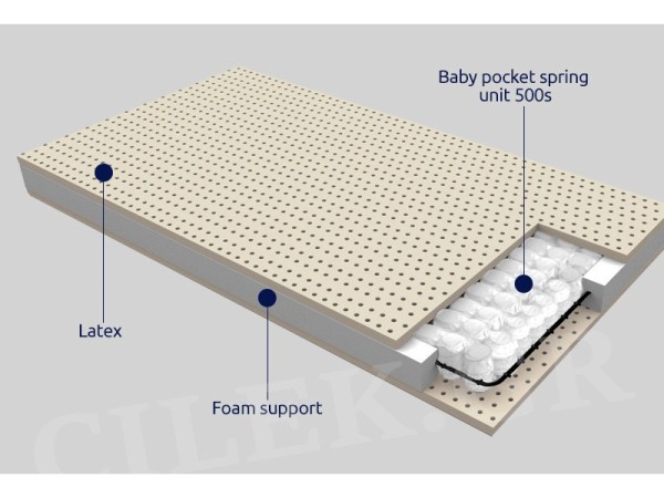 Βρεφικό στρώμα Μίνωας 0.70 Χ 1.40 Βρεφικό στρώμα Μίνωας 0.70 Χ 1.40
