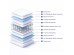 ΣΤΡΩΜΑ CONTINUOUS SPRING ΔΙΠΛΗΣ ΟΨΗΣ HM669.06 160x200 εκ. ΣΤΡΩΜΑ CONTINUOUS SPRING ΔΙΠΛΗΣ ΟΨΗΣ HM669.06 160x200 εκ.