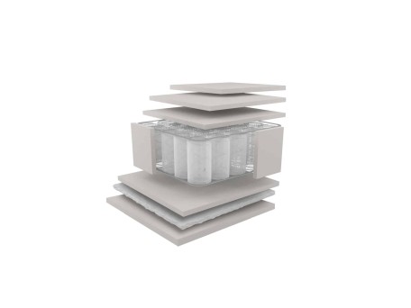 Ανατομικό στρώμα Emotion (150X200)